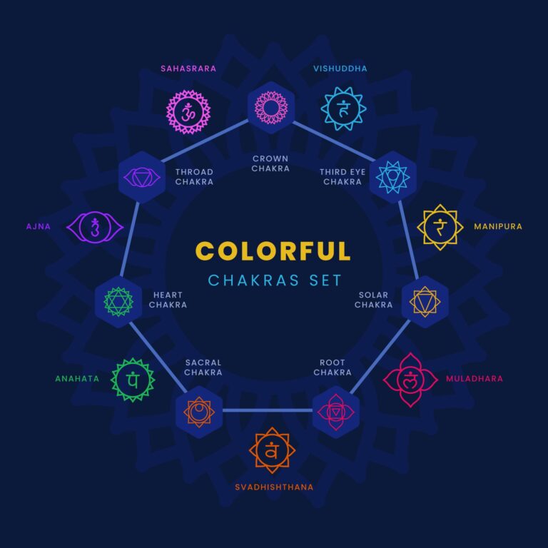 Understanding the Foundations of Vaidic Astrology