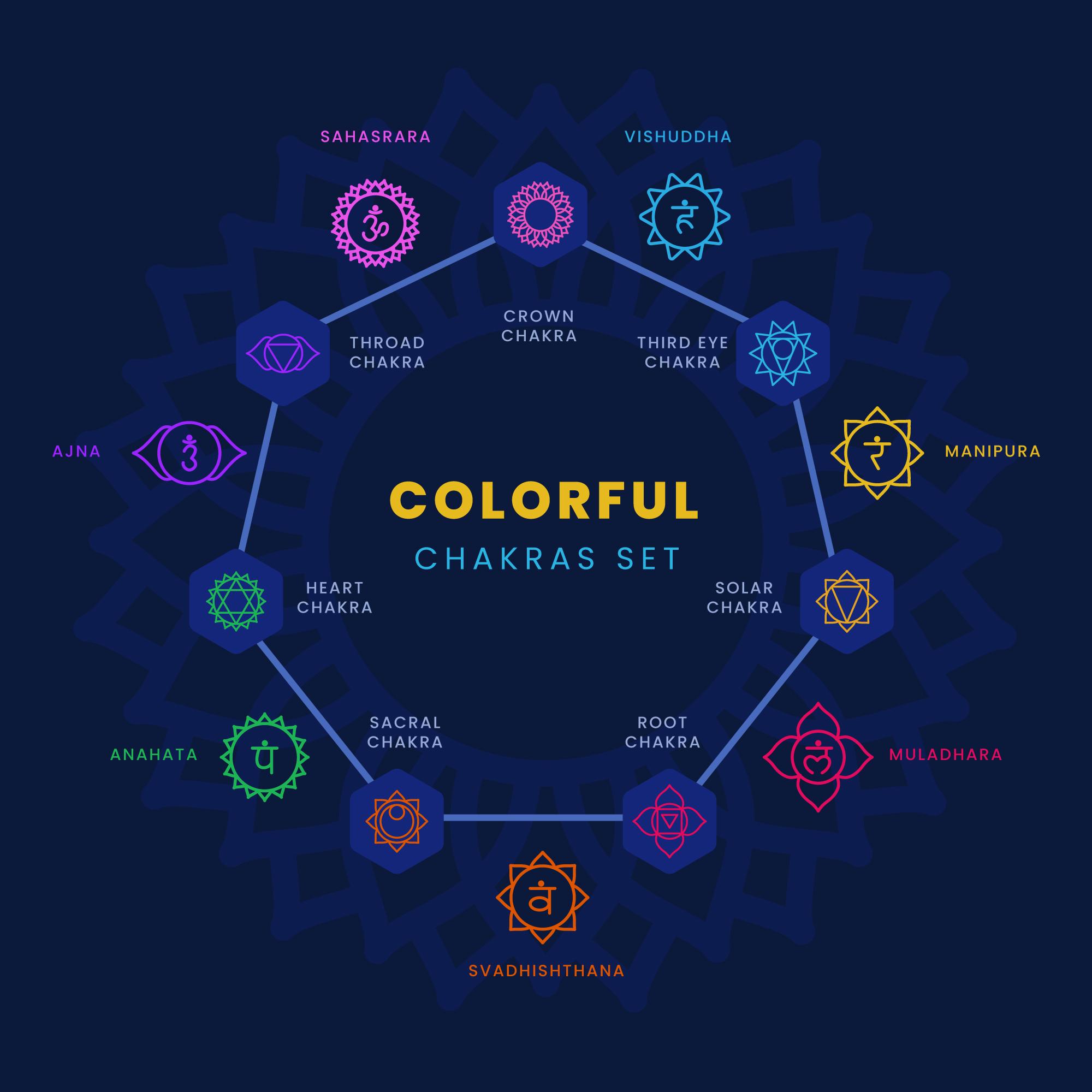 Understanding the Foundations of Vaidic Astrology